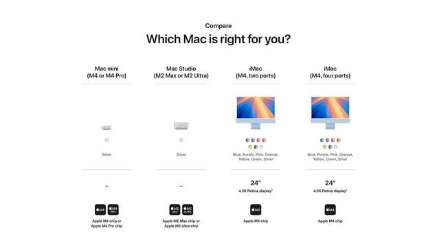 Mac Mini Compact Design (1)